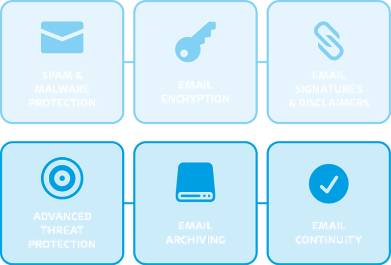 Pulse8 365 email advanced threat protection features
